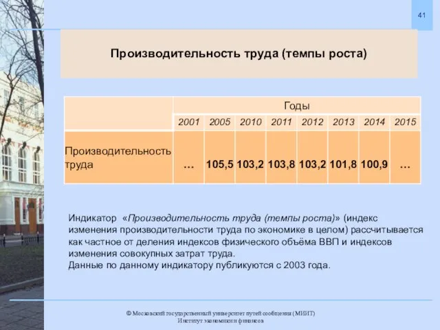 Производительность труда (темпы роста) Индикатор «Производительность труда (темпы роста)» (индекс изменения