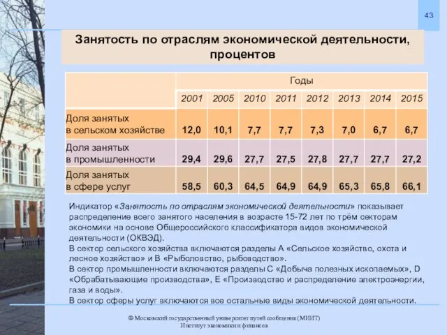 Занятость по отраслям экономической деятельности, процентов Индикатор «Занятость по отраслям экономической