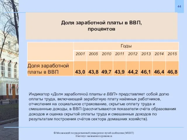 Доля заработной платы в ВВП, процентов Индикатор «Доля заработной платы в