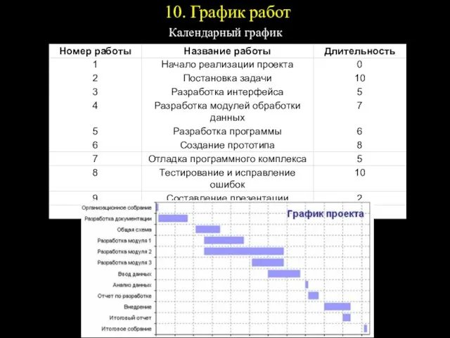 10. График работ Календарный график