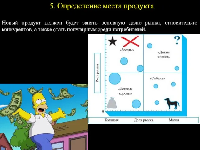 5. Определение места продукта Новый продукт должен будет занять основную долю