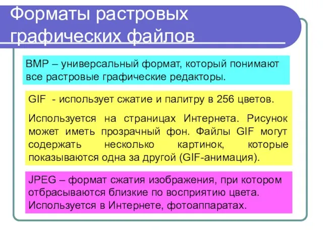 Форматы растровых графических файлов ВМР – универсальный формат, который понимают все