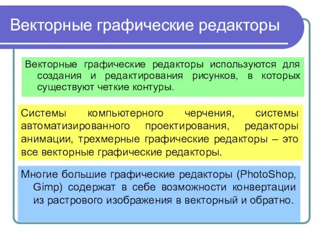 Векторные графические редакторы Системы компьютерного черчения, системы автоматизированного проектирования, редакторы анимации,