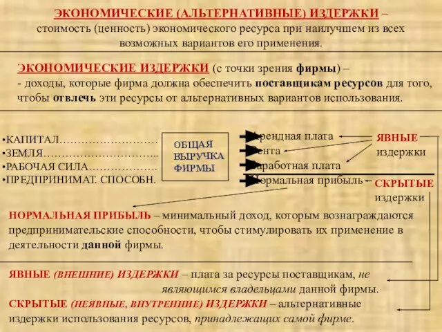 ЭКОНОМИЧЕСКИЕ (АЛЬТЕРНАТИВНЫЕ) ИЗДЕРЖКИ – стоимость (ценность) экономического ресурса при наилучшем из