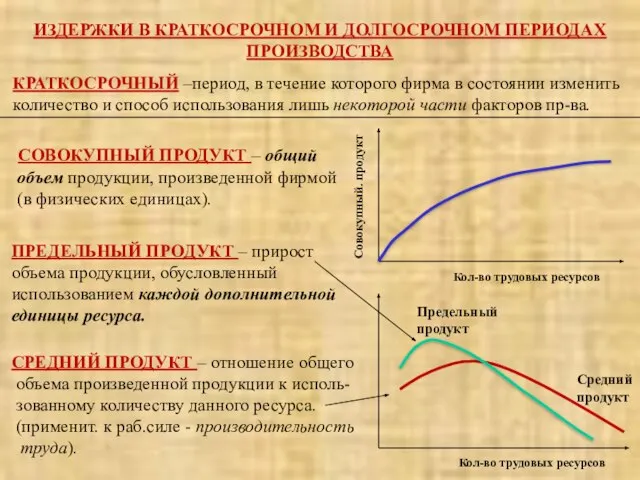 ИЗДЕРЖКИ В КРАТКОСРОЧНОМ И ДОЛГОСРОЧНОМ ПЕРИОДАХ ПРОИЗВОДСТВА КРАТКОСРОЧНЫЙ –период, в течение