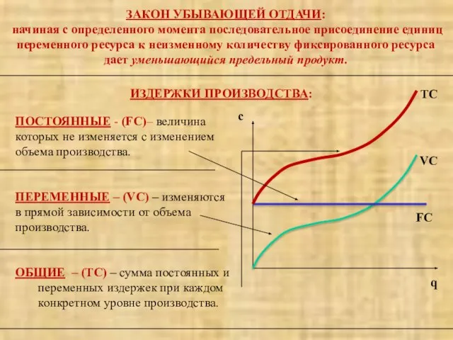 ЗАКОН УБЫВАЮЩЕЙ ОТДАЧИ: начиная с определенного момента последовательное присоединение единиц переменного