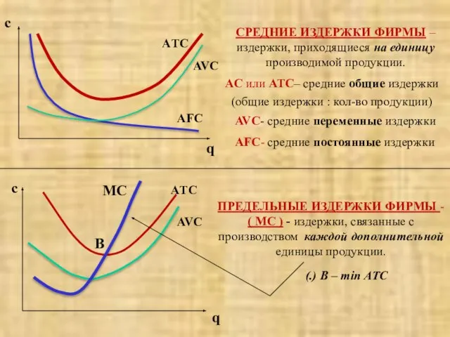 СРЕДНИЕ ИЗДЕРЖКИ ФИРМЫ – издержки, приходящиеся на единицу производимой продукции. AC