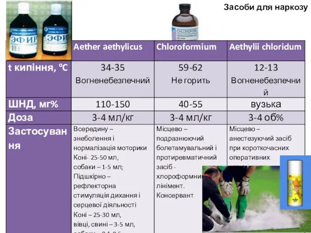 Засоби для наркозу