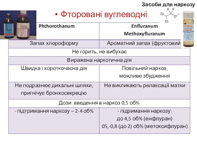 Засоби для наркозу Фторовані вуглеводні