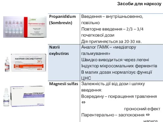 Засоби для наркозу