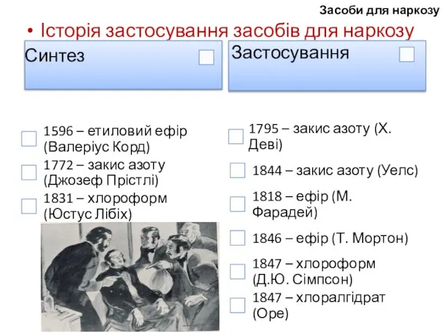 Засоби для наркозу Історія застосування засобів для наркозу