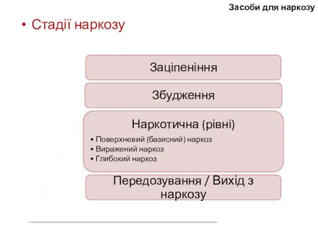 Засоби для наркозу Стадії наркозу