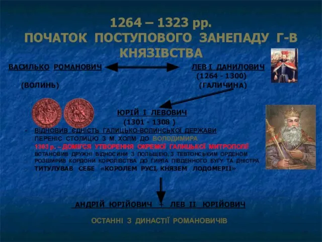 1264 – 1323 рр. ПОЧАТОК ПОСТУПОВОГО ЗАНЕПАДУ Г-В КНЯЗІВСТВА ВАСИЛЬКО РОМАНОВИЧ