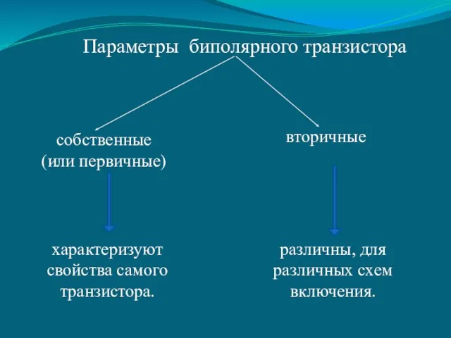 Параметры биполярного транзистора собственные (или первичные) вторичные характеризуют свойства самого транзистора. различны, для различных схем включения.