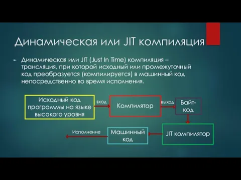 Динамическая или JIT компиляция Динамическая или JIT (Just In Time) компиляция