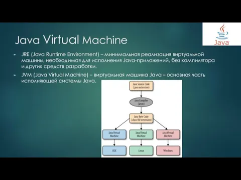 Java Virtual Machine JRE (Java Runtime Environment) – минимальная реализация виртуальной