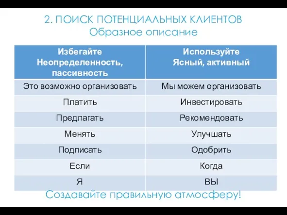 2. ПОИСК ПОТЕНЦИАЛЬНЫХ КЛИЕНТОВ Образное описание Создавайте правильную атмосферу!