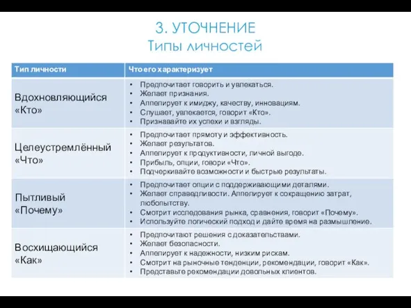 3. УТОЧНЕНИЕ Типы личностей