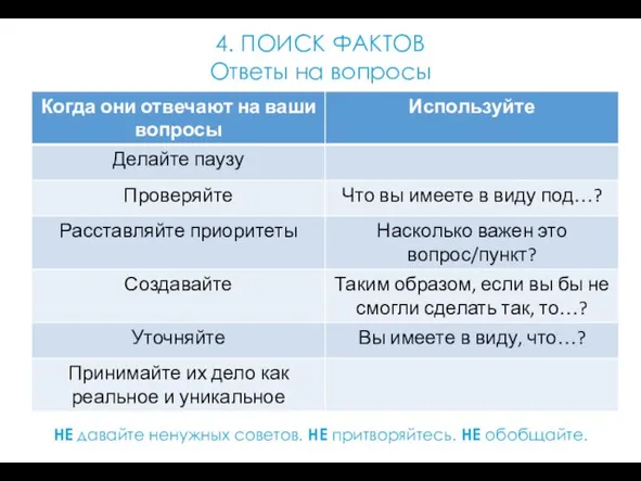 4. ПОИСК ФАКТОВ Ответы на вопросы НЕ давайте ненужных советов. НЕ притворяйтесь. НЕ обобщайте.