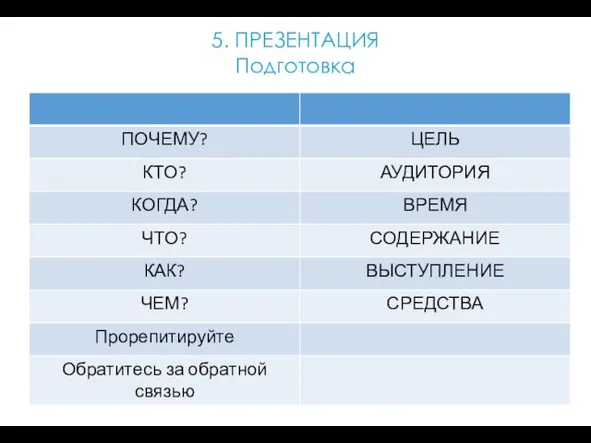 5. ПРЕЗЕНТАЦИЯ Подготовка