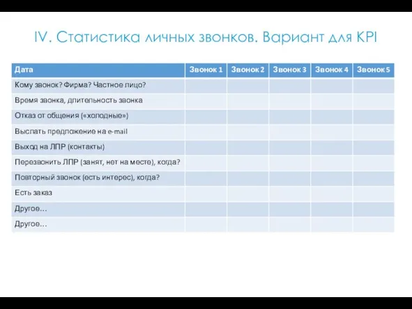 IV. Статистика личных звонков. Вариант для KPI