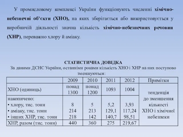 У промисловому комплексі України функціонують численні хімічно-небезпечні об’єкти (ХНО), на яких