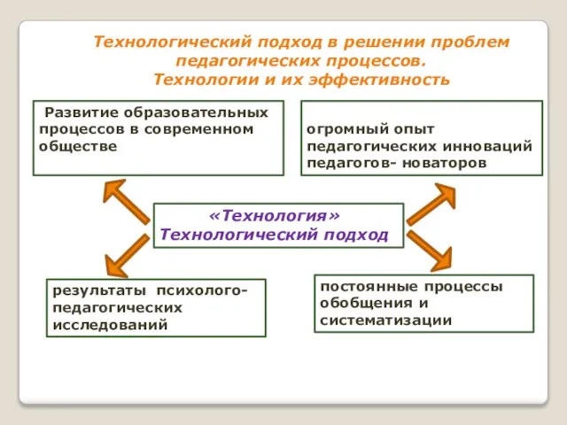 Технологический подход в решении проблем педагогических процессов. Технологии и их эффективность