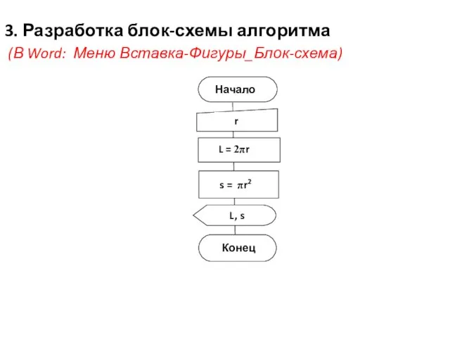 3. Разработка блок-схемы алгоритма (В Word: Меню Вставка-Фигуры_Блок-схема) Начало r L