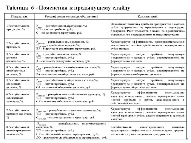 Таблица 6 - Пояснения к предыдущему слайду