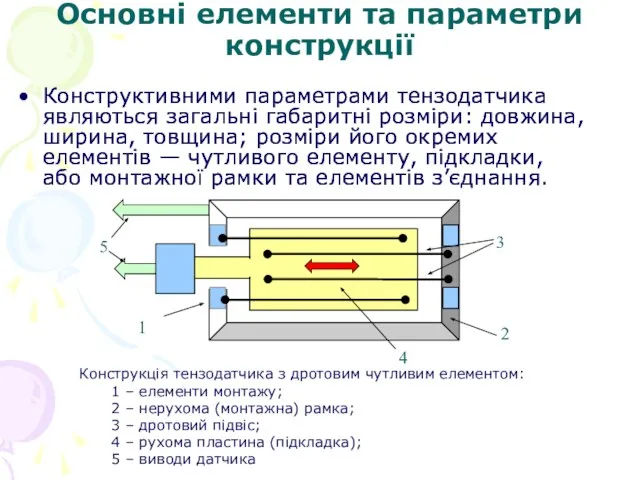 Основні елементи та параметри конструкції Конструктивними параметрами тензодатчика являються загальні габаритні