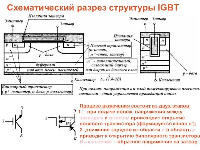 Схематический разрез структуры IGBT Процесс включения состоит из двух этапов: при