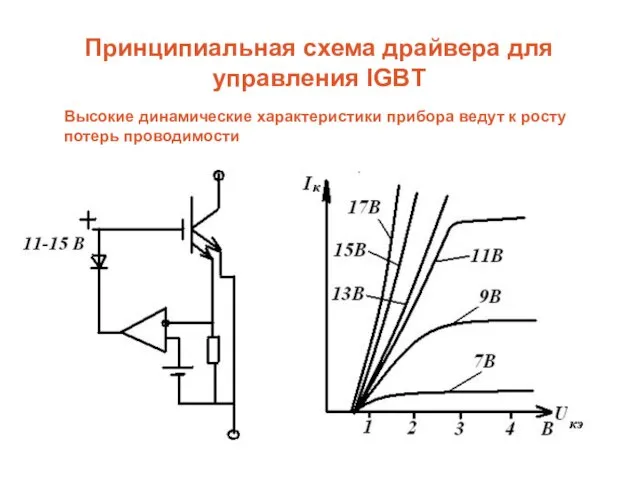 Принципиальная схема драйвера для управления IGBT Высокие динамические характеристики прибора ведут к росту потерь проводимости