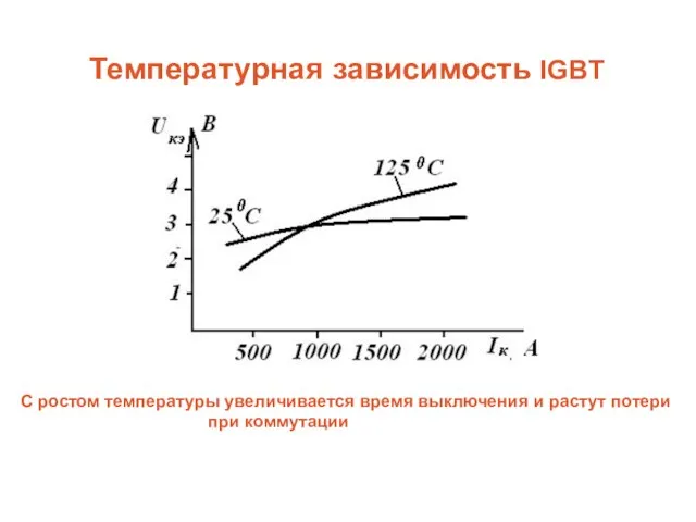 Температурная зависимость IGBT С ростом температуры увеличивается время выключения и растут потери при коммутации