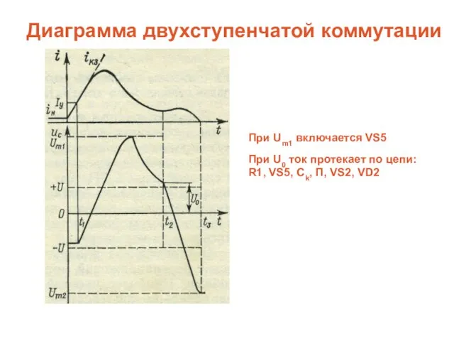 Диаграмма двухступенчатой коммутации При Um1 включается VS5 При U0 ток протекает