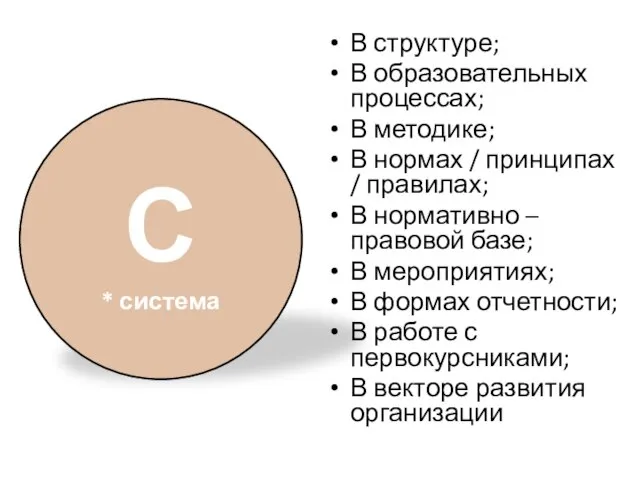 В структуре; В образовательных процессах; В методике; В нормах / принципах