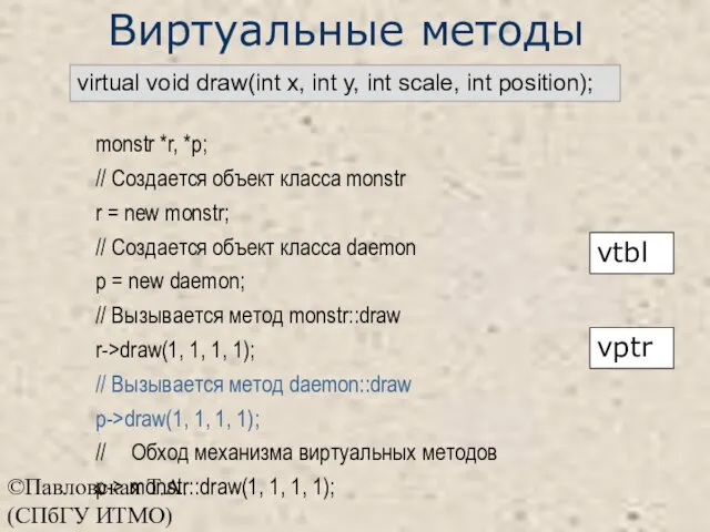 ©Павловская Т.А. (СПбГУ ИТМО) Виртуальные методы virtual void draw(int x, int