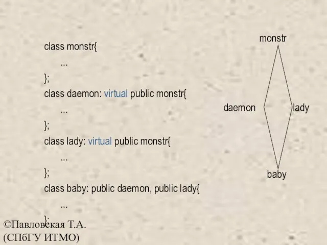 ©Павловская Т.А. (СПбГУ ИТМО) class monstr{ ... }; class daemon: virtual