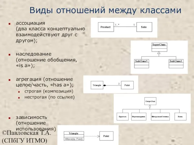 ©Павловская Т.А. (СПбГУ ИТМО) Виды отношений между классами ассоциация (два класса