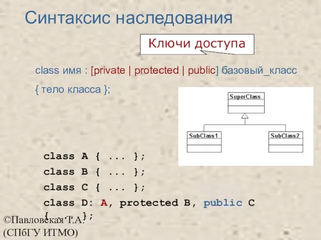 ©Павловская Т.А. (СПбГУ ИТМО) Синтаксис наследования class имя : [private |