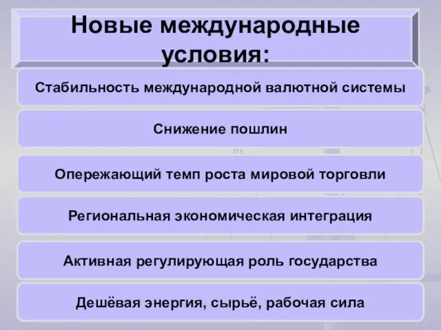 Новые международные условия: Стабильность международной валютной системы Снижение пошлин Опережающий темп