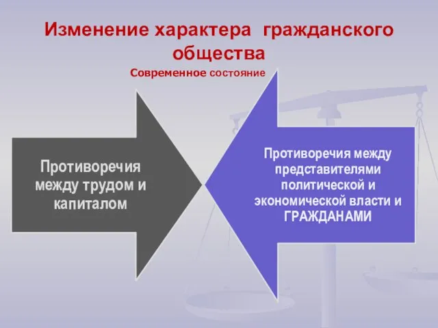 Изменение характера гражданского общества Современное состояние