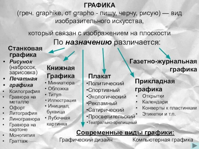 ГРАФИКА (греч. graphike, от grapho - пишу, черчу, рисую) — вид