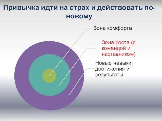 Привычка идти на страх и действовать по-новому