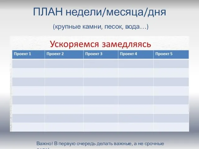 ПЛАН недели/месяца/дня (крупные камни, песок, вода…) Важно! В первую очередь делать важные, а не срочные дела!