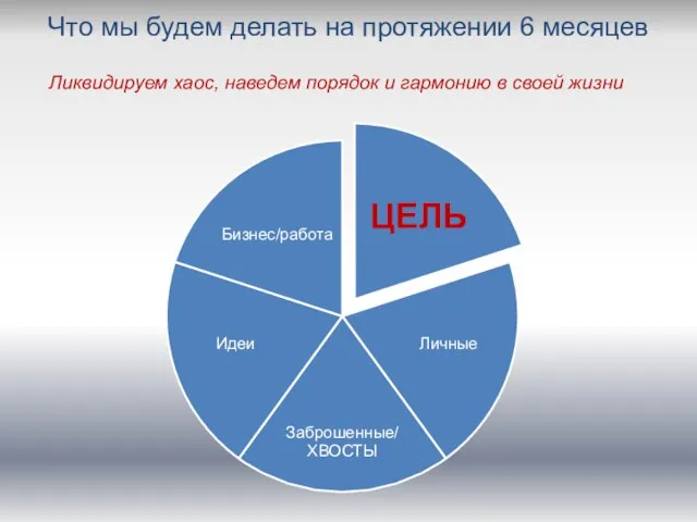 Что мы будем делать на протяжении 6 месяцев Ликвидируем хаос, наведем