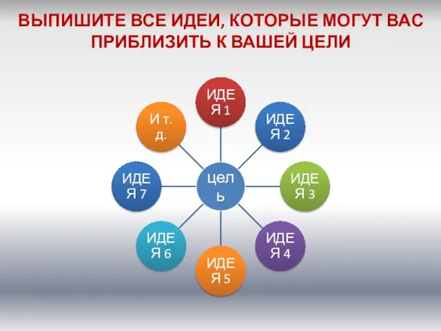 ВЫПИШИТЕ ВСЕ ИДЕИ, КОТОРЫЕ МОГУТ ВАС ПРИБЛИЗИТЬ К ВАШЕЙ ЦЕЛИ