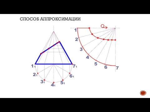 СПОСОБ АППРОКСИМАЦИИ