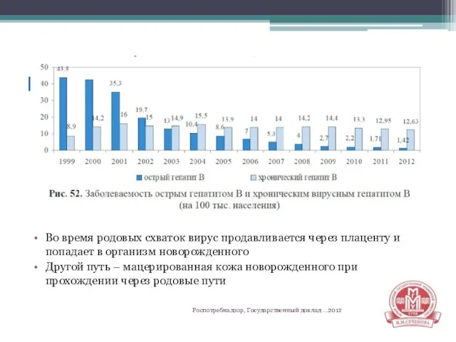 Гепатит В – первая угроза ребенку Во время родовых схваток вирус