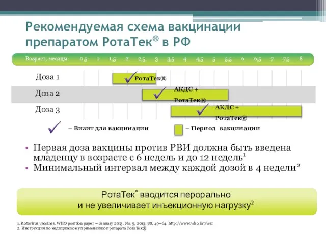 Рекомендуемая схема вакцинации препаратом РотаТек® в РФ 1. Rotavirus vaccines. WHO