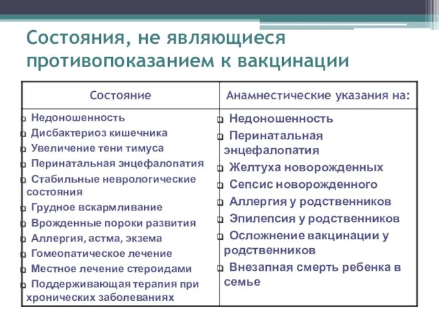 Состояния, не являющиеся противопоказанием к вакцинации